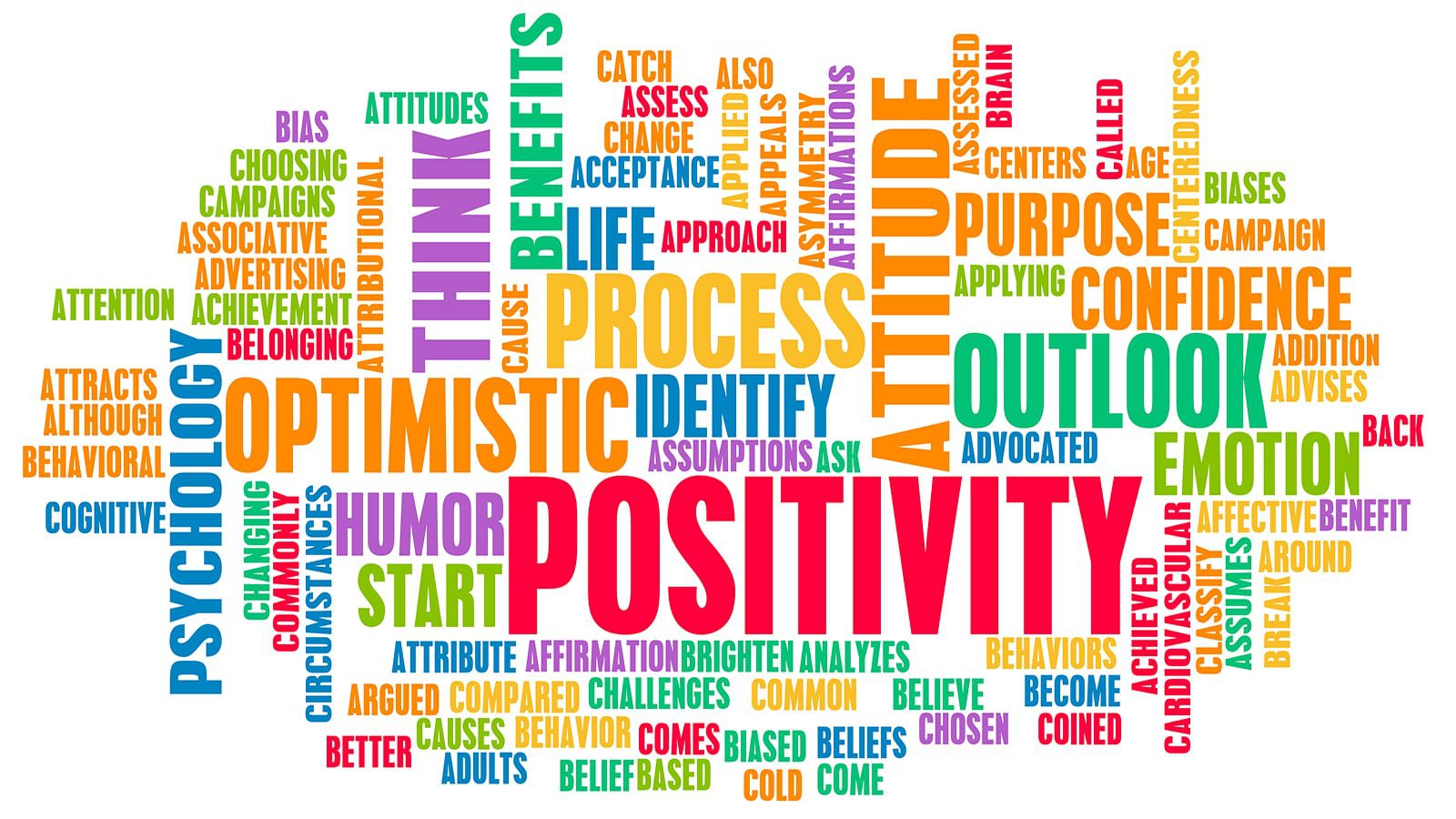 a word map of words relating to positivity.